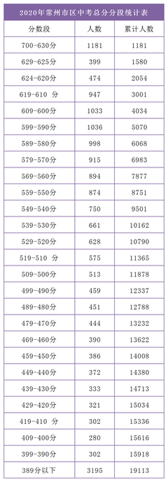 中考分數(shù)線劃定與志愿填報 分數(shù)之外，系統(tǒng)操作也關(guān)鍵