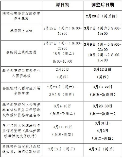 2020高考志愿填報(bào)全攻略 時(shí)間、系統(tǒng)與指南詳解